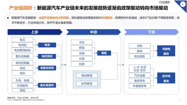 新能源汽车变革_汽车行业变革_新能源汽车的行业变革与市场竞争分析
