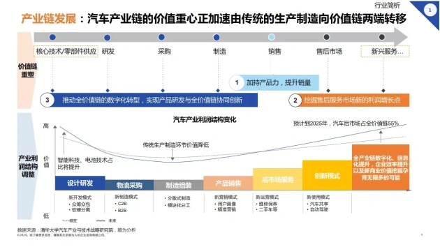汽车行业变革_新能源汽车变革_新能源汽车的行业变革与市场竞争分析