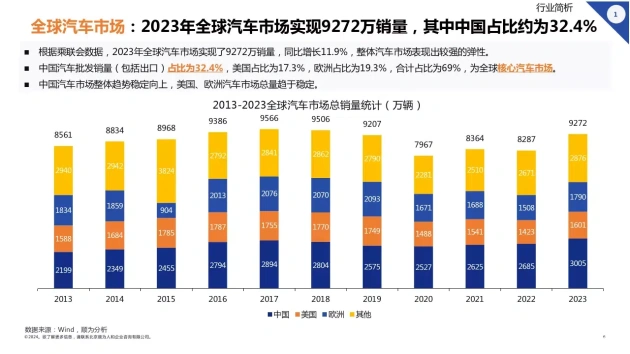 新能源汽车变革_汽车行业变革_新能源汽车的行业变革与市场竞争分析