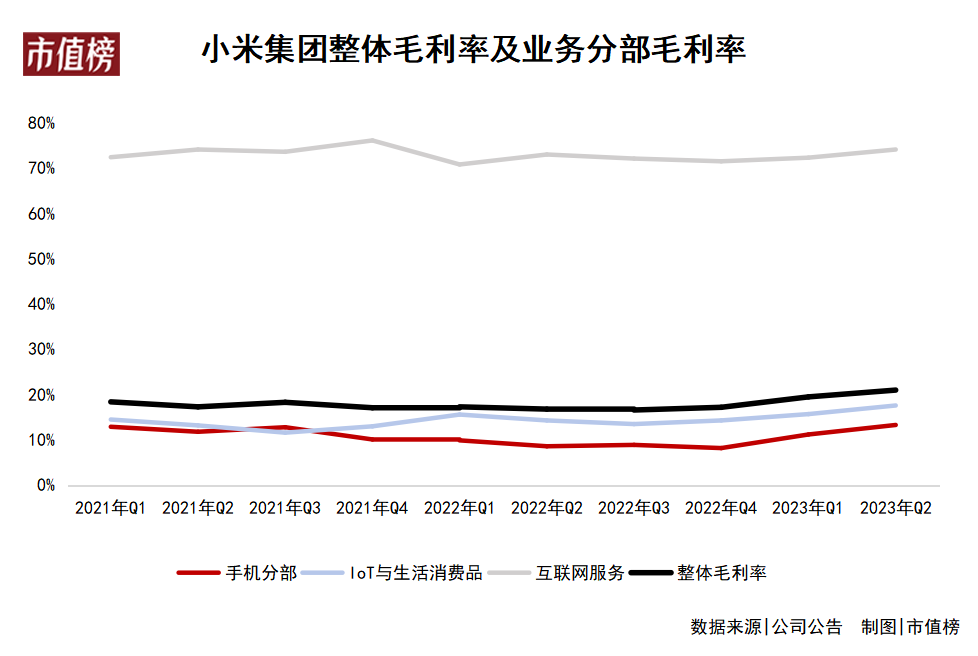 小米汽车市场细分_智能与品质并重：小米汽车的市场策略_小米汽车战略
