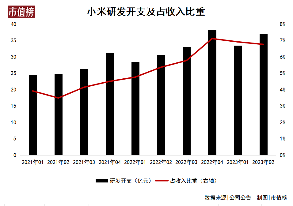 小米汽车市场细分_小米汽车战略_智能与品质并重：小米汽车的市场策略