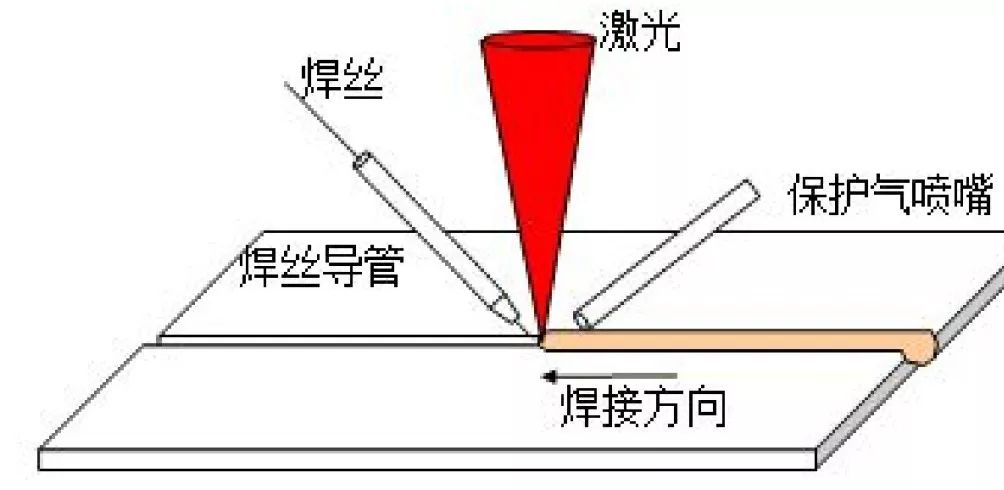 小米车载摄像_小米智能汽车视频_车身动态监控：小米汽车的智能技术