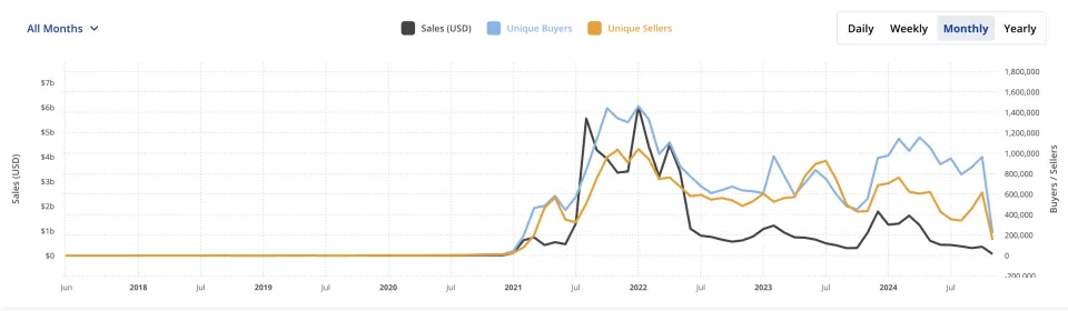 trust钱包安卓下载2024年NFT市场现状与可持续发展路径分析 - NFTCON全球峰会报告解读