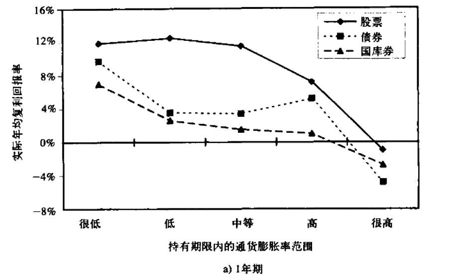 膨胀的货币政策解决顺差_膨胀性的货币政策表现为利率_数字货币如何应对通货膨胀风险：投资者的选择与策略
