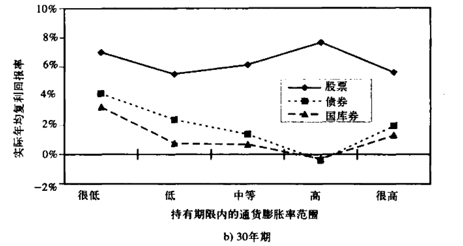 数字货币如何应对通货膨胀风险：投资者的选择与策略_膨胀的货币政策解决顺差_膨胀性的货币政策表现为利率