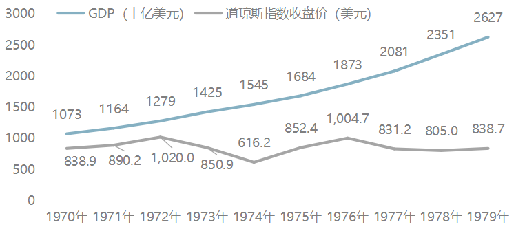 膨胀的货币政策解决顺差_数字货币如何应对通货膨胀风险：投资者的选择与策略_膨胀性的货币政策表现为利率