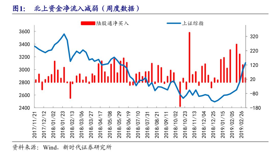 股市外资流入对股票价格的影响_外资流入加速，中国股票超配趋势会为市场带来哪些变化？_外资流入股票看涨吗