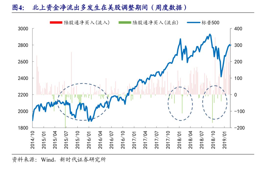 股市外资流入对股票价格的影响_外资流入股票看涨吗_外资流入加速，中国股票超配趋势会为市场带来哪些变化？