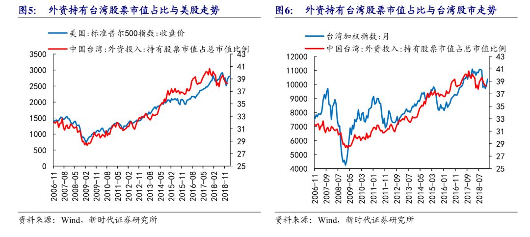外资流入加速，中国股票超配趋势会为市场带来哪些变化？_股市外资流入对股票价格的影响_外资流入股票看涨吗