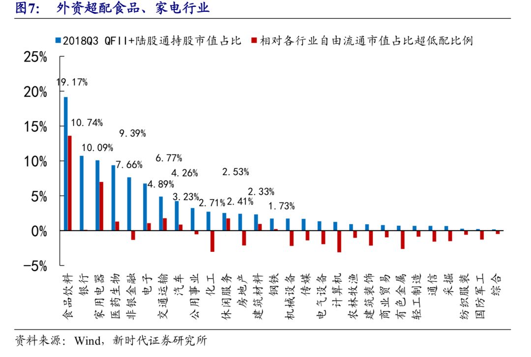 外资流入加速，中国股票超配趋势会为市场带来哪些变化？_外资流入股票看涨吗_股市外资流入对股票价格的影响