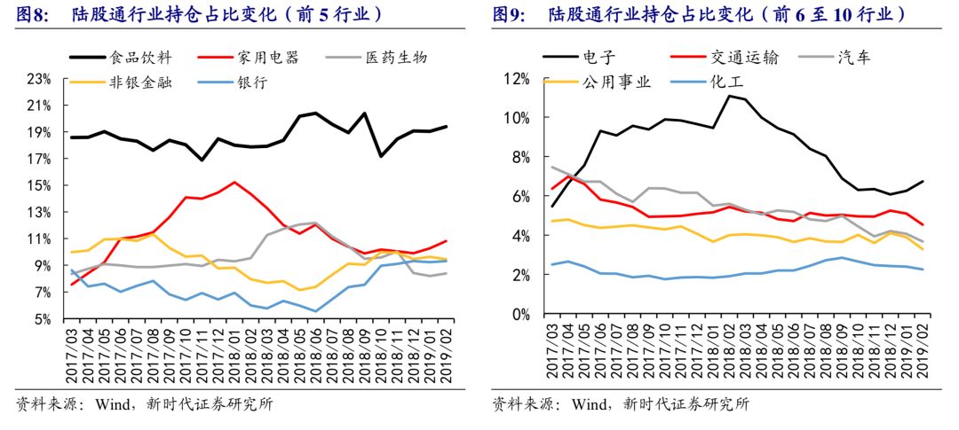外资流入股票看涨吗_外资流入加速，中国股票超配趋势会为市场带来哪些变化？_股市外资流入对股票价格的影响