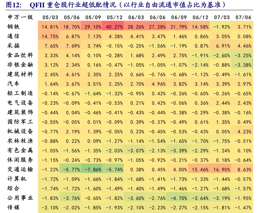 外资流入股票看涨吗_股市外资流入对股票价格的影响_外资流入加速，中国股票超配趋势会为市场带来哪些变化？
