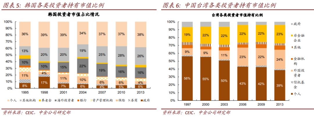 外资流入的意思_外资流入加速，中国股票超配趋势会为市场带来哪些变化？_外资流入增加