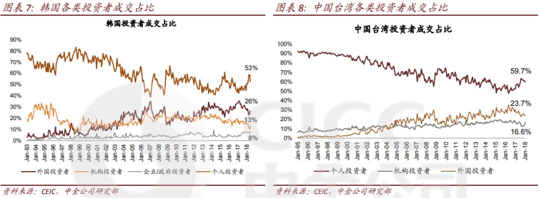 外资流入的意思_外资流入加速，中国股票超配趋势会为市场带来哪些变化？_外资流入增加