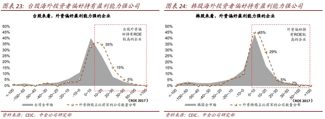 外资流入的意思_外资流入加速，中国股票超配趋势会为市场带来哪些变化？_外资流入增加