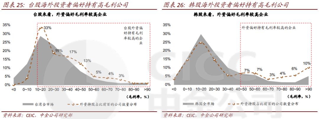 外资流入增加_外资流入加速，中国股票超配趋势会为市场带来哪些变化？_外资流入的意思