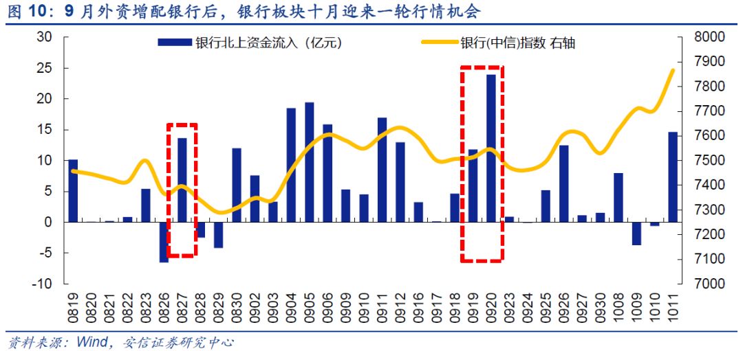 外资流入股票看涨吗_外资流入加速，中国股票超配趋势会为市场带来哪些变化？_外资流入股市