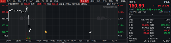 电商推动行业发展黄峥讲话_电商行业最新的动向和发展_黄峥如何推动电商行业的发展