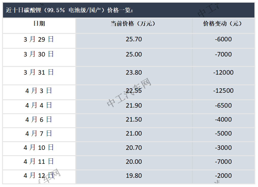 新能源汽车博弈_销量与价格的博弈：新能源汽车市场的现状_能源汽车趋势