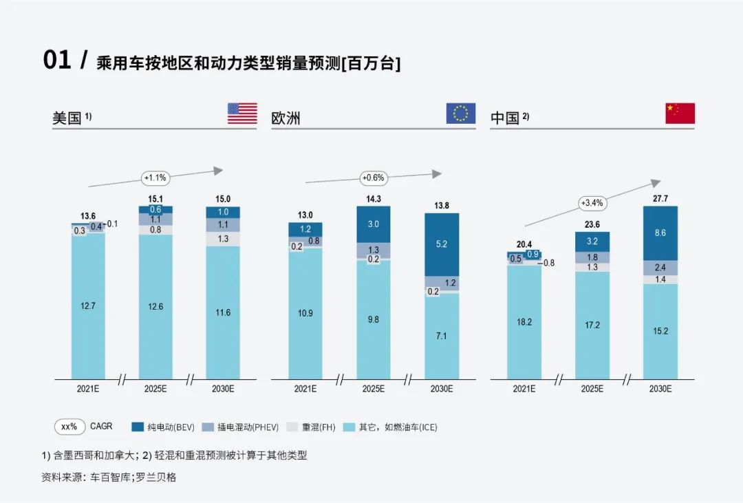 trust钱包官网入口下载中国新能源汽车供应链白皮书2020精彩报告，解读行业变革与战略建议