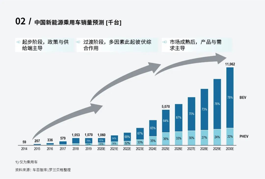 能源汽车趋势_新能源汽车博弈_销量与价格的博弈：新能源汽车市场的现状