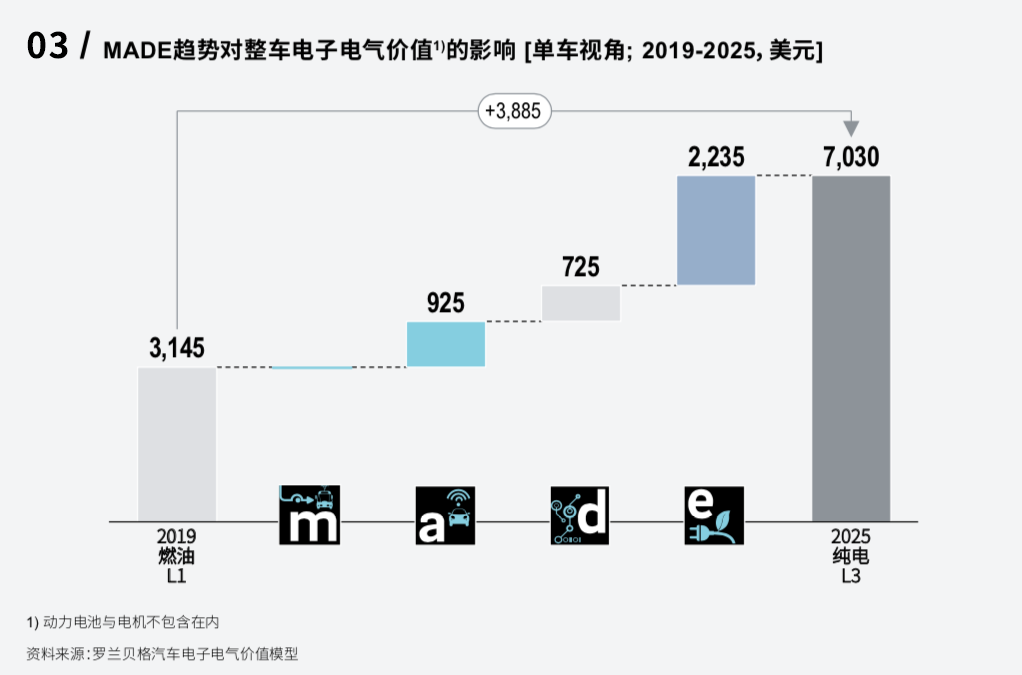 销量与价格的博弈：新能源汽车市场的现状_新能源汽车博弈_能源汽车趋势