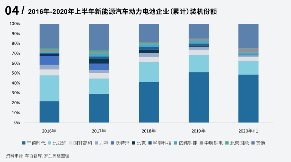 销量与价格的博弈：新能源汽车市场的现状_新能源汽车博弈_能源汽车趋势