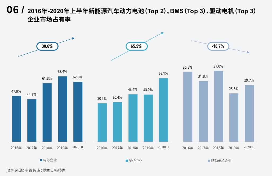 销量与价格的博弈：新能源汽车市场的现状_能源汽车趋势_新能源汽车博弈