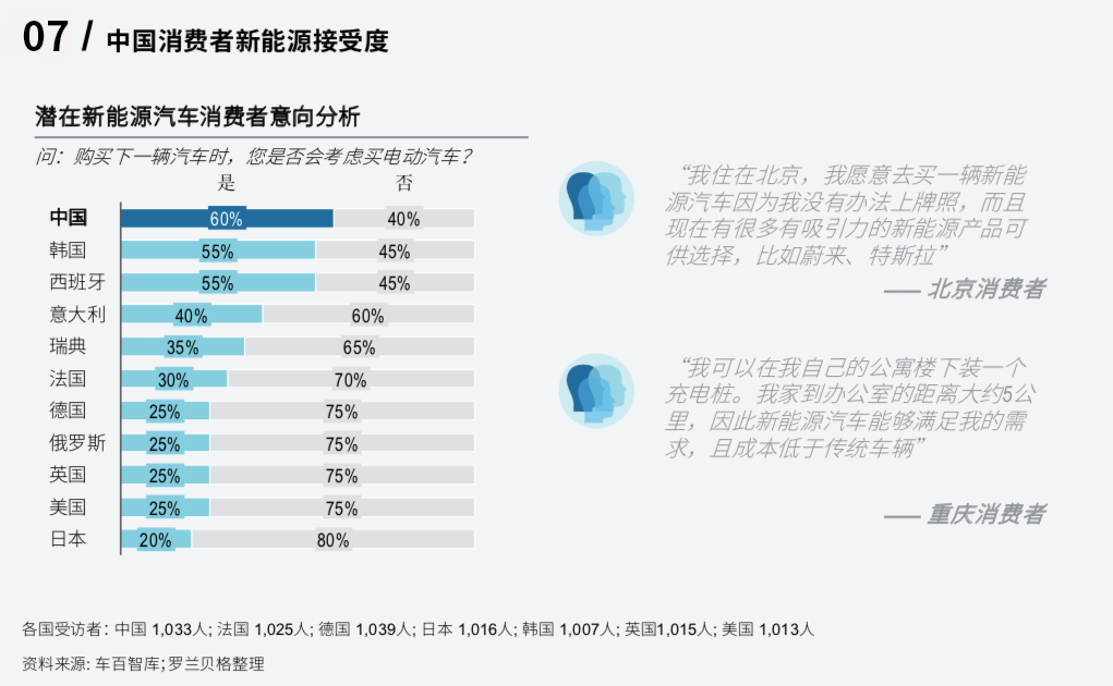 销量与价格的博弈：新能源汽车市场的现状_新能源汽车博弈_能源汽车趋势
