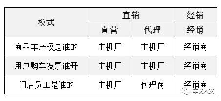 销量与价格的博弈：新能源汽车市场的现状_能源汽车市场分析_新能源汽车博弈