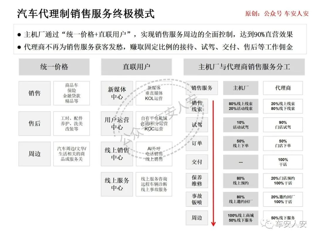 能源汽车市场分析_新能源汽车博弈_销量与价格的博弈：新能源汽车市场的现状