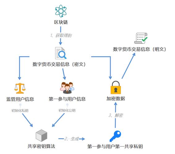 Trust Wallet数字钱包添加及管理数字货币操作步骤全解析
