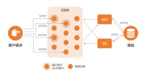Trust钱包下载安装遇难题？关键步骤及解决技巧全解析
