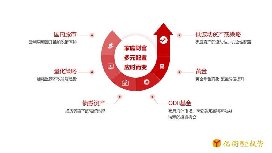 在市场多变下：Trust Wallet最新版钱包应对策略及资产配置要点