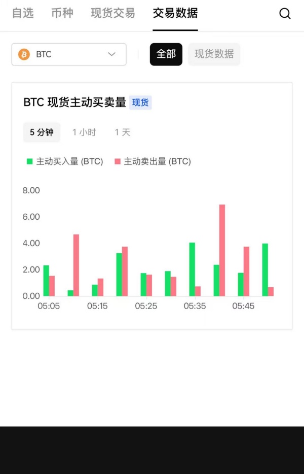 欧易usdt(95)