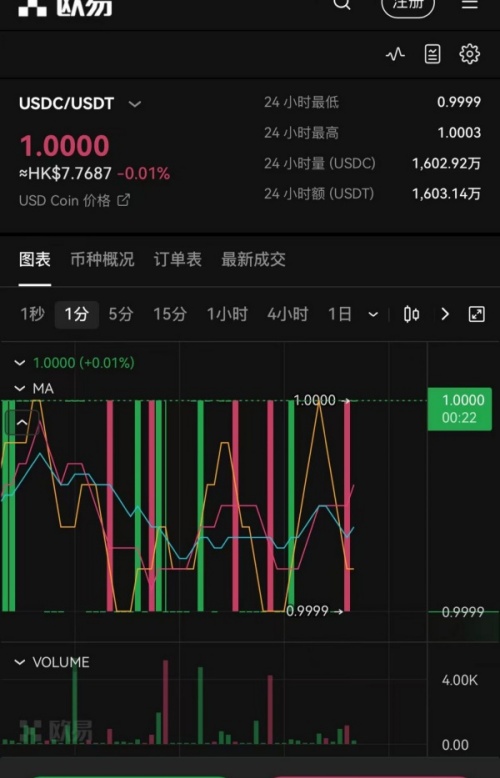 欧易usdt(89)