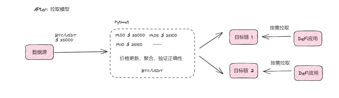 流动性资源_流动性重要性_资产流动性的重要性与USDT的角色