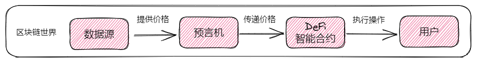 流动性重要性_流动性资源_资产流动性的重要性与USDT的角色