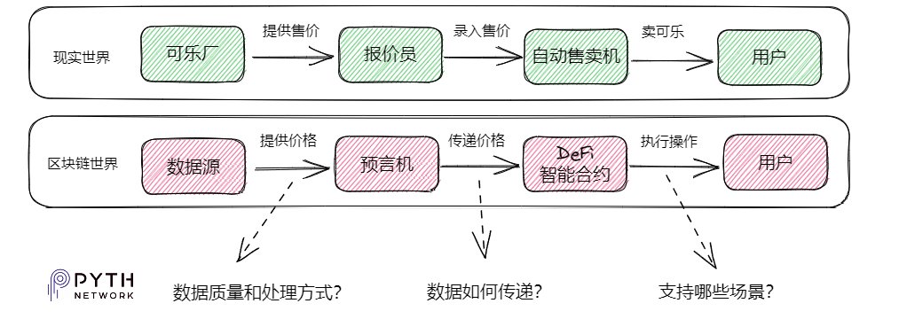 资产流动性的重要性与USDT的角色_流动性重要性_流动性资源