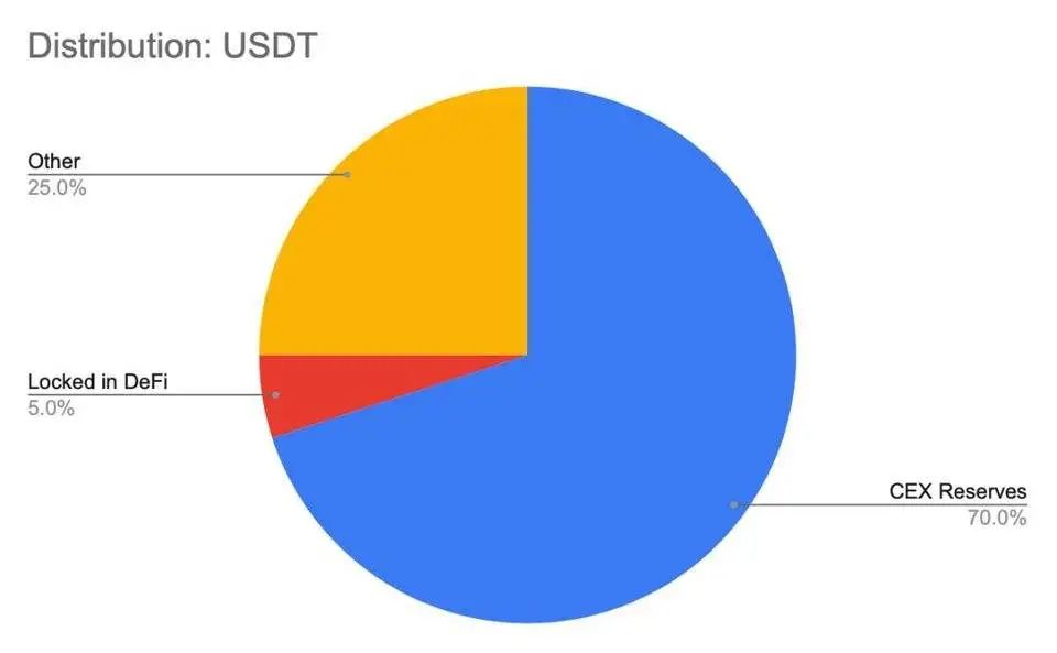资产流动性的重要性与USDT的角色_流动性资源_资产流动性需求