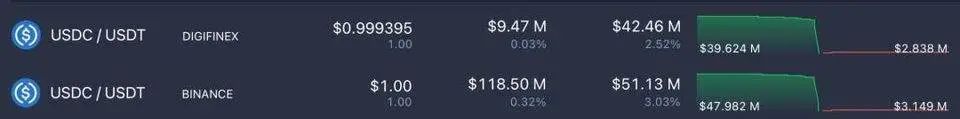 资产流动性需求_流动性资源_资产流动性的重要性与USDT的角色