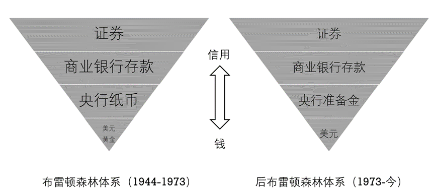 资产流动性的重要性与USDT的角色_流动性资源主要包括_资产流动性需求