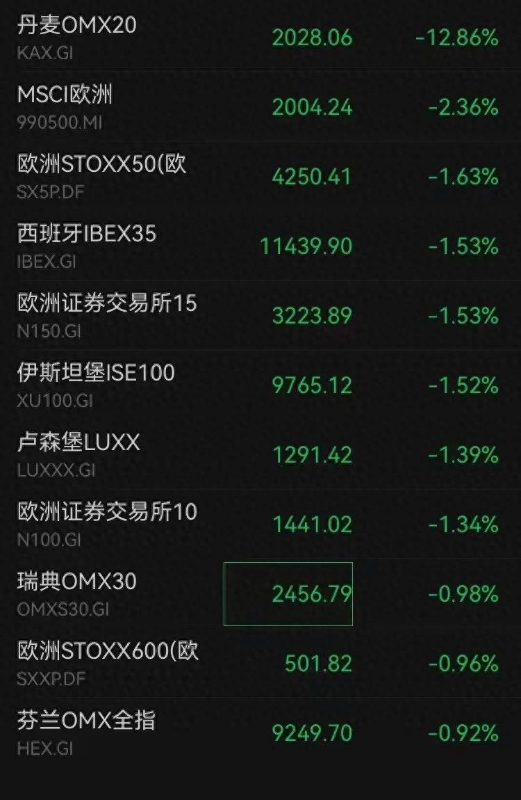 深夜震撼！科技巨头爆雷股价暴跌20%，加密货币市场动荡，中概股异军突起
