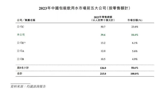 博弈竞争_钟睒睒与商业竞争的策略博弈_商业竞争中的博弈论