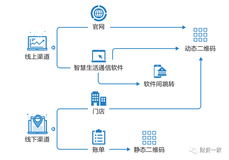 全球司库体系建设下的全球资金与跨境管理——基于全球司库调研和中国司库报告分析（下）-财资一家