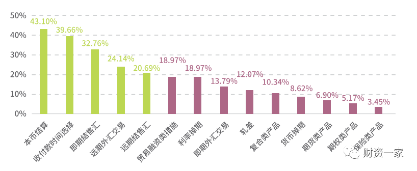 全球司库体系建设下的全球资金与跨境管理——基于全球司库调研和中国司库报告分析（下）-财资一家