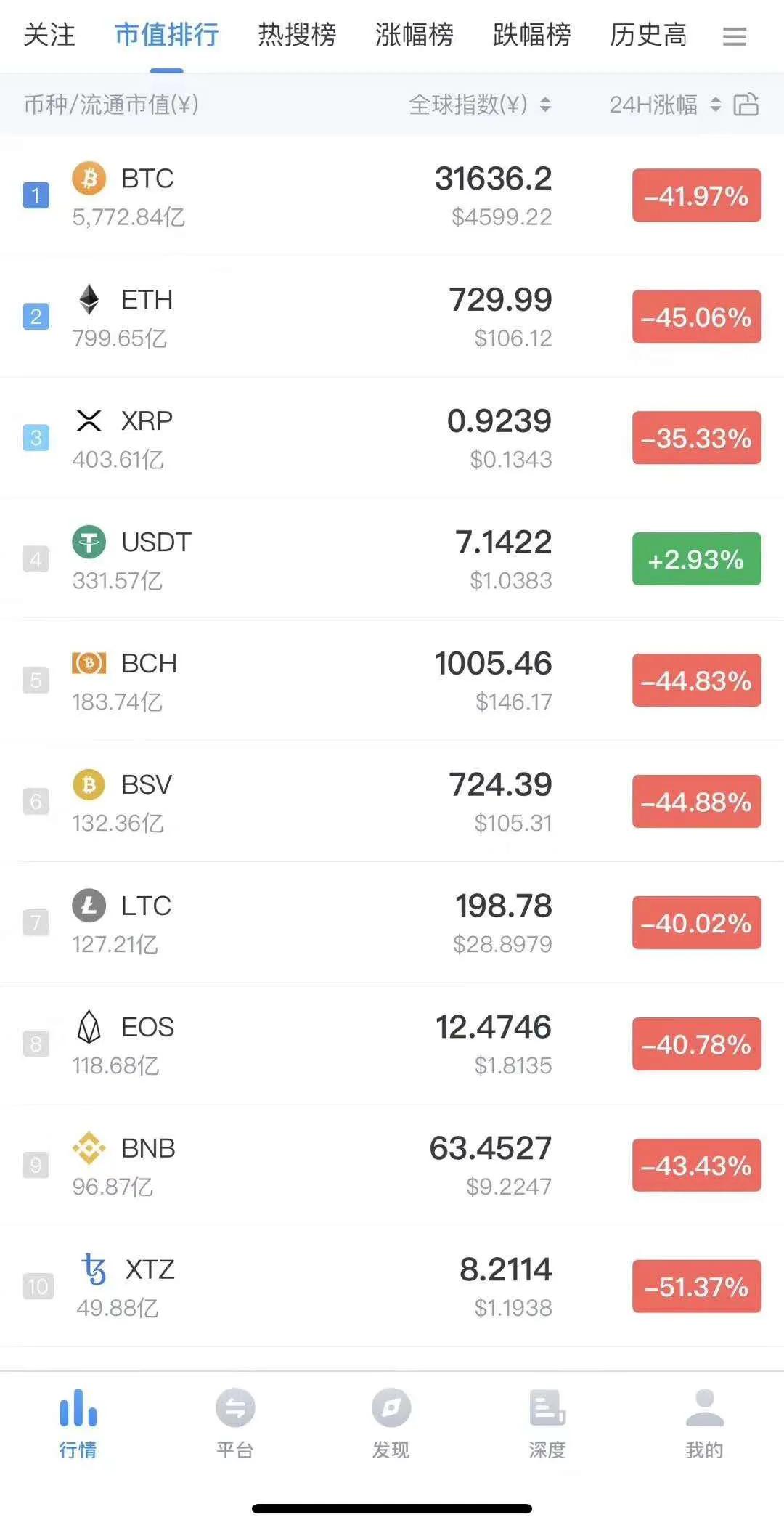 比特币心理学_比特币犯罪心理_比特币投资者的心理：掌握市场情绪与行为的关键因素