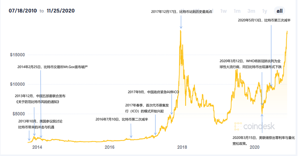 基于比特币的加密货币_比特币加密分析_加密货币市场的未来投资趋势：从比特币到多币种投资组合的构建