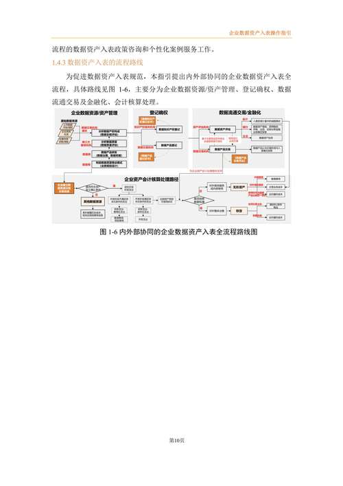 Trust Wallet官方网站：掌握数字资产高效管理技巧及操作步骤