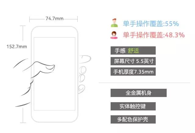 评测一加手机的显示效果与体验_手机体验测试计划_打开手机测评